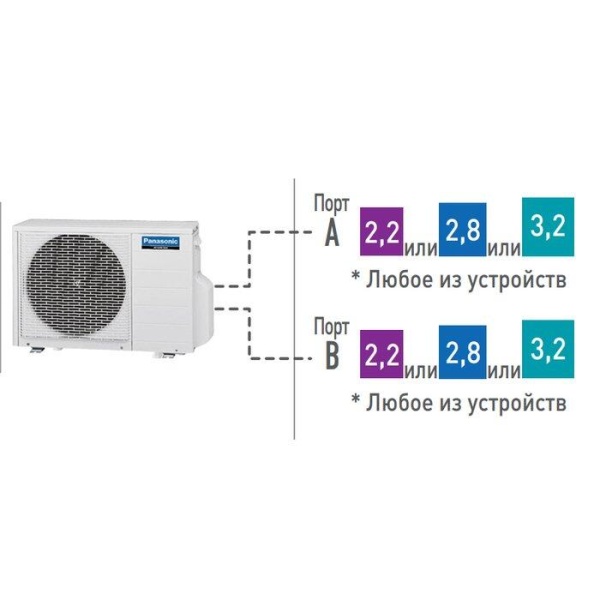 Внешний блок мульти сплит-системы на 2 комнаты Panasonic CU-2E18PBD