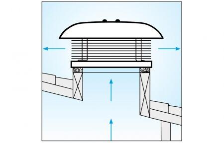 Крышный вентилятор Vortice RF EU T 70 4P