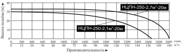 Сплит-системы Electrolux