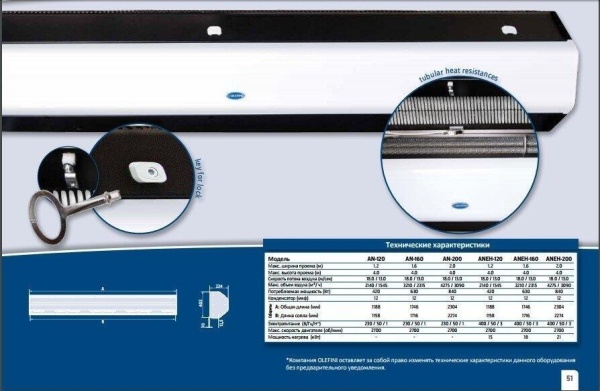 Сплит-системы Electrolux