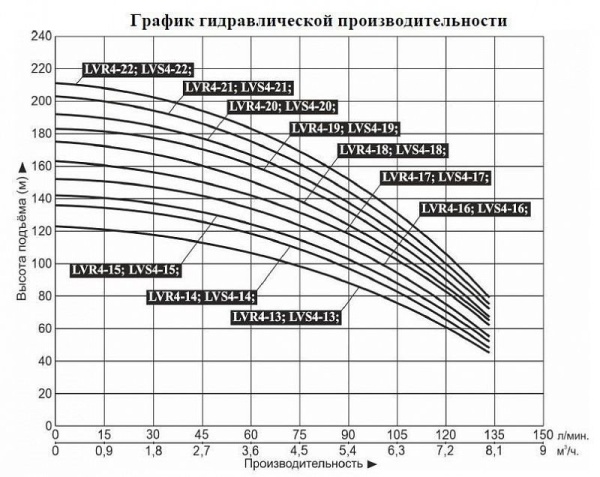 Насос верт. многоступ. LEO LVR 4-5