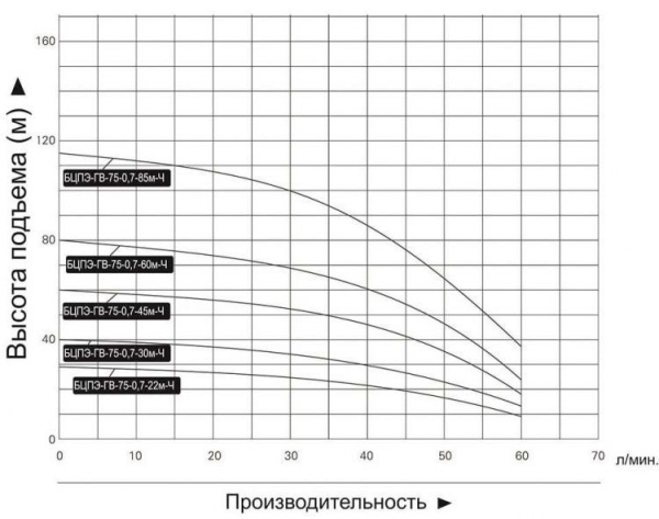 Сплит-системы Electrolux