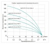 Насос скважинный Vodotok БЦПЭ-ГВ-75-0.5-50м