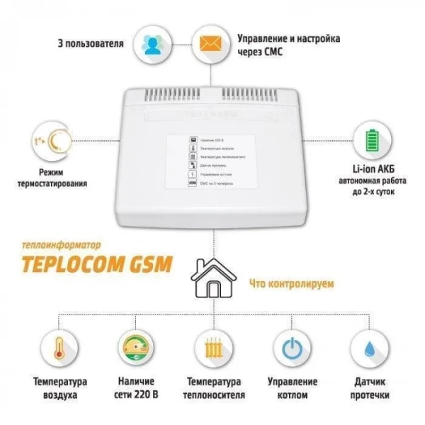 Теплоинформатор Teplocom GSM