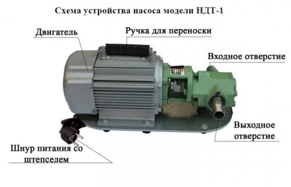 Сплит-системы Electrolux