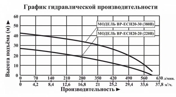 Насосная мини станция LEO BP ECH 20-30 с частотным преобразователем