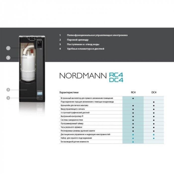 Увлажнитель с погружными электродами Nordmann RC4S WDH