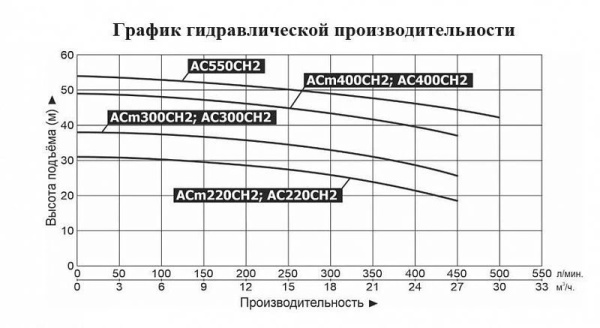 Насос поверхностный LEO AСm 300CH2