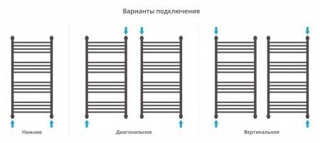 Водяной полотенцесушитель лесенка Сунержа Богема с полкой+ 1000х500
