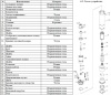 Насос винтовой Vodotok 3QGD 1.5-90-0.55