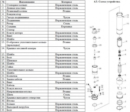 Насос винтовой Vodotok 3QGD 1.5-90-0.55