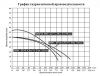 Насосная мини станция Vodotok НИС-ПМ-4.5м3/ч-24м-25мм с частотным преобразователем