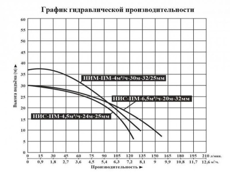 Насосная мини станция Vodotok НИС-ПМ-4.5м3/ч-24м-25мм с частотным преобразователем