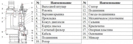 Насос шламовый LEO 100KBS46