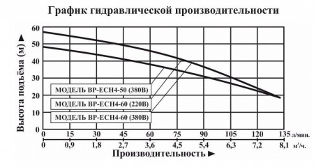 Насосная мини станция LEO BP ECH 4-50 (380В) с частотным преобразователем