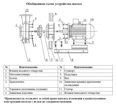 Насос поверхностный центробежный LEO XSTP 200-315/450