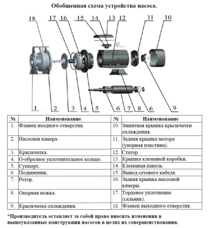 Насос поверхностный центробежный LEO XZS 65-50-160/30