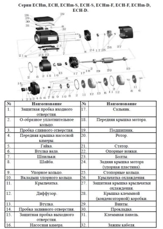 Насос поверхн. многоступенчатый LEO ECH 10-20