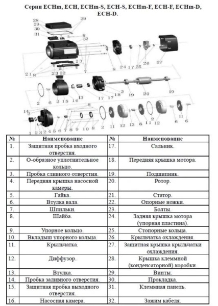 Насос поверхн. многоступенчатый LEO ECHm 2-40S