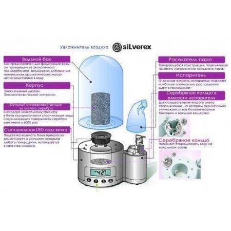 Ультразвуковой увлажнитель воздуха Maxion SILVEREX Agcare (Черный)