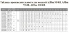 Насос поверхностный LEO AJDm55/4H