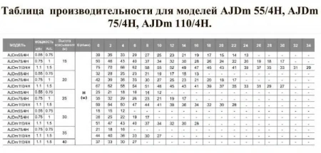 Насос поверхностный LEO AJDm55/4H