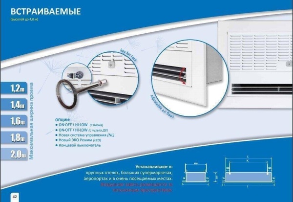 Сплит-системы Electrolux