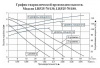 Циркуляционный насос LEO LRP 25-70/130