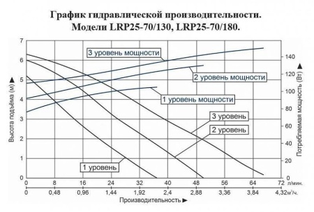 Циркуляционный насос LEO LRP 25-70/130