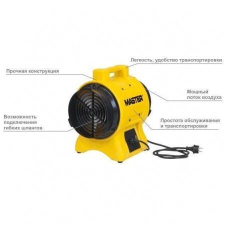 Промышленный вентилятор Master BL 6800