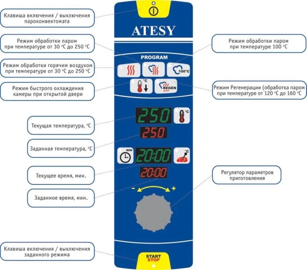 Пароконвектомат ATESY «Рубикон» АПК-6-2/3-2 (Atesy)