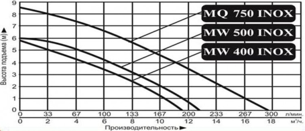 Сплит-системы Electrolux