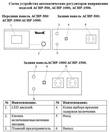 Автоматический регулятор напряжения АСНР-500
