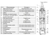 Насос винтовой Vodotok 4QGD 1.2-100-0.75