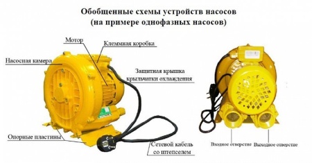 Насос для газа Vodotok НГ-180