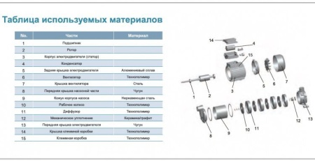 Насос поверхностный LEO 4ЕCm 100S