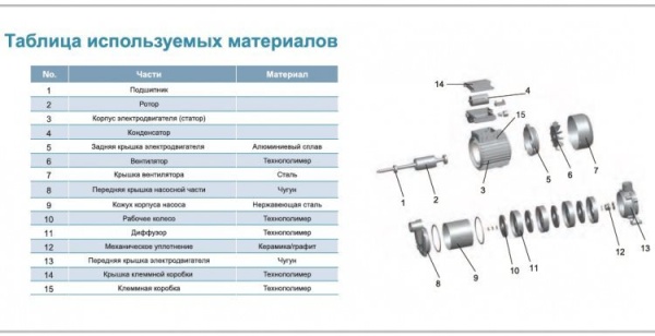 Насос поверхностный LEO 4ЕCm 100S