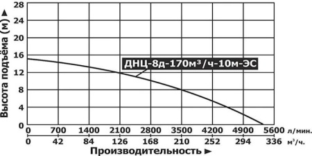 Мотопомпа дизельная Vodotok ДНЦ-8д-170м3/ч-10м-ЭС