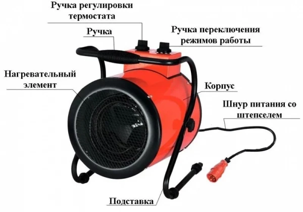 Тепловая пушка Умница ТПЭ-5000Вт