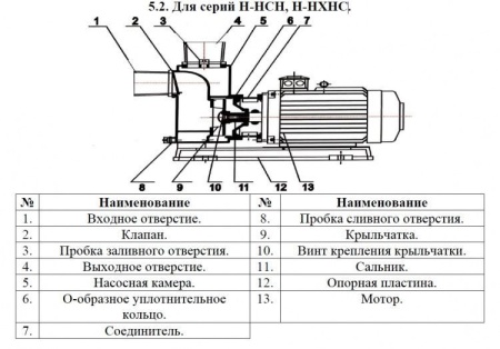 Насос для перекач.хим. жидк. Vodotok Н- НСН-8м3/ч-16м-700Вт