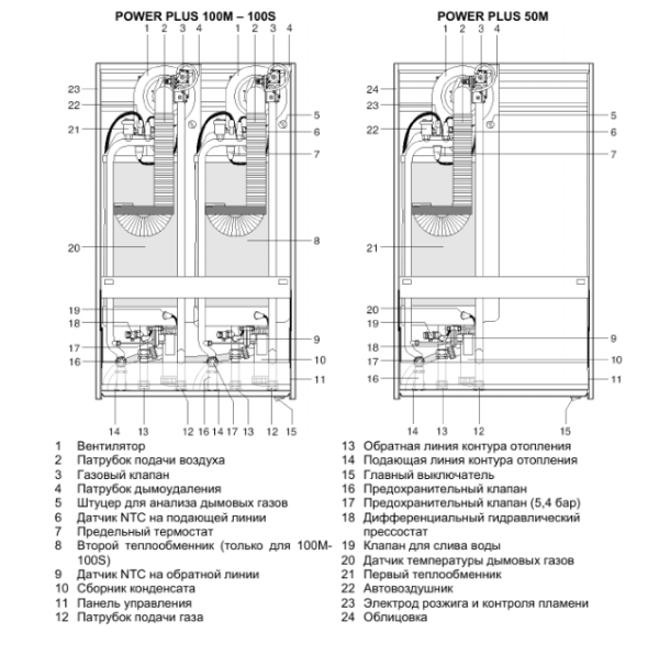 Настенный газовый котел 64 кВт Beretta PowerPlus 100M