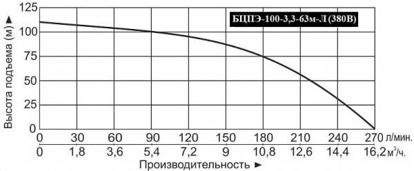Сплит-системы Electrolux