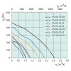 Канальный вентилятор Systemair RSI 80-50 M3 sileo