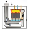 Напольный газовый котел > 200 кВт Wolf MGK-2-300
