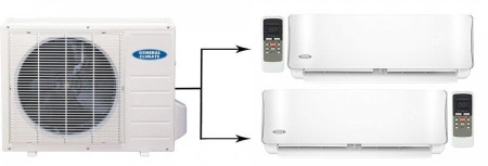 Мульти сплит система на 2 комнаты General Climate GU-M2EA18HN1/GC-MES09HRN1*2шт