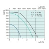 Канальный вентилятор Systemair RS 70-40 EC sileo