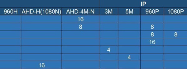 Видеорегистратор ST-AHD5016-4МN