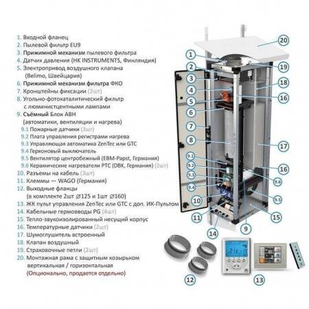 Приточная вентиляционная установка Vent Machine ПВУ – 500 EC GTC