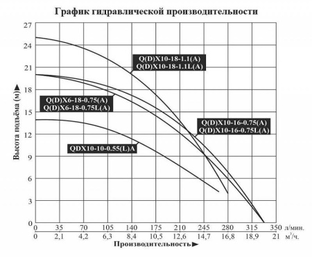 Насос для колодцев LEO QX 6-18-0.75L