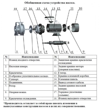Насос поверхностный центробежный LEO XZS 65-50-160/75